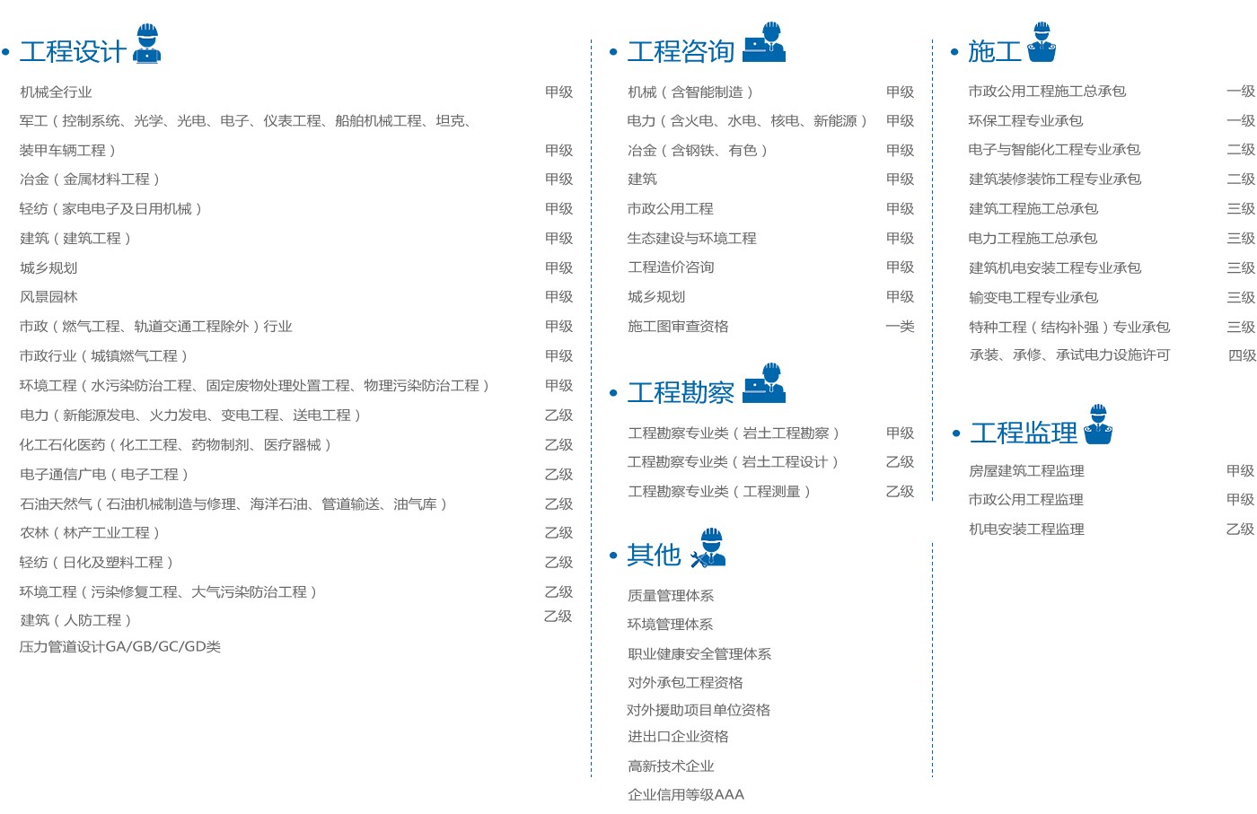 企業(yè)資質(zhì)-可靠的專(zhuān)業(yè)資質(zhì).jpg